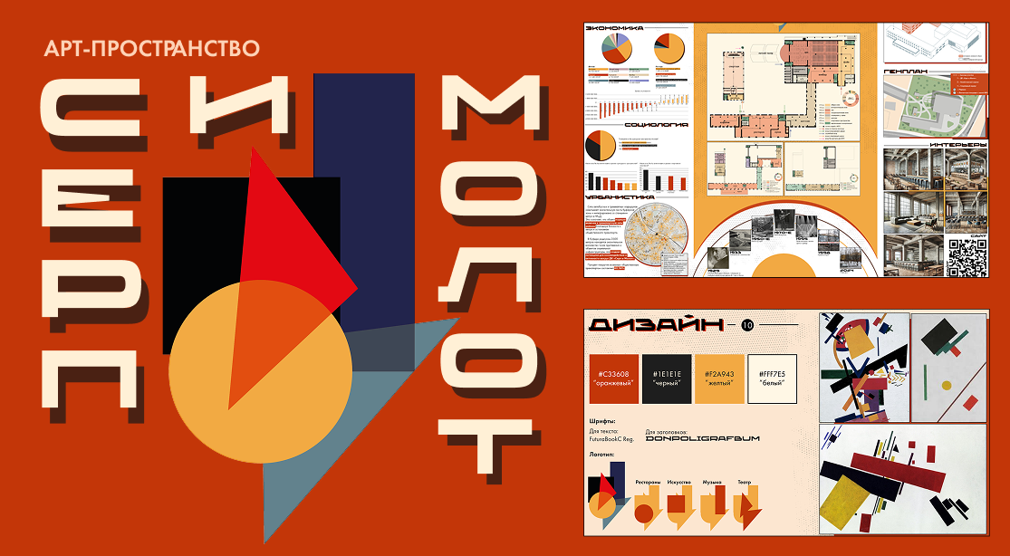 Serp i Molot final presentation board